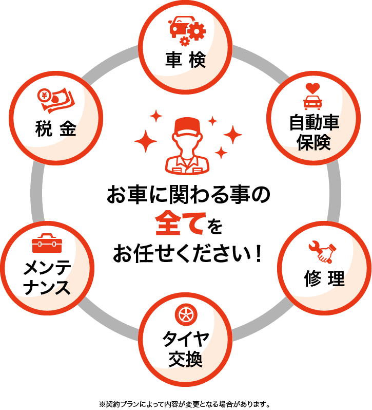 安心のサポート体制